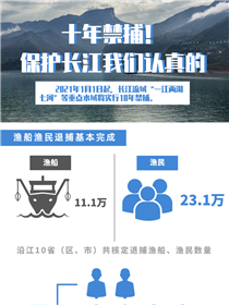 十年禁捕！保護長江我們認真的