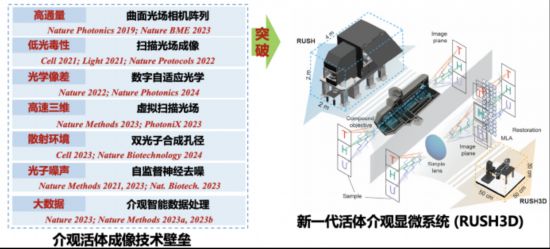 火眼金睛！清華大學團隊研發新型超級顯微鏡