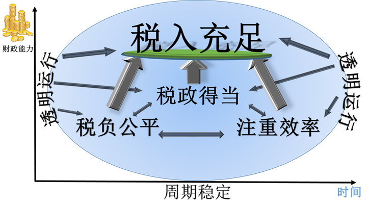 如何征收房地產稅才合理？