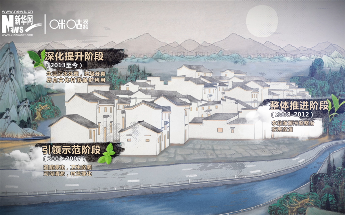 “千村示范、萬村整治”工程分為三個階段實施