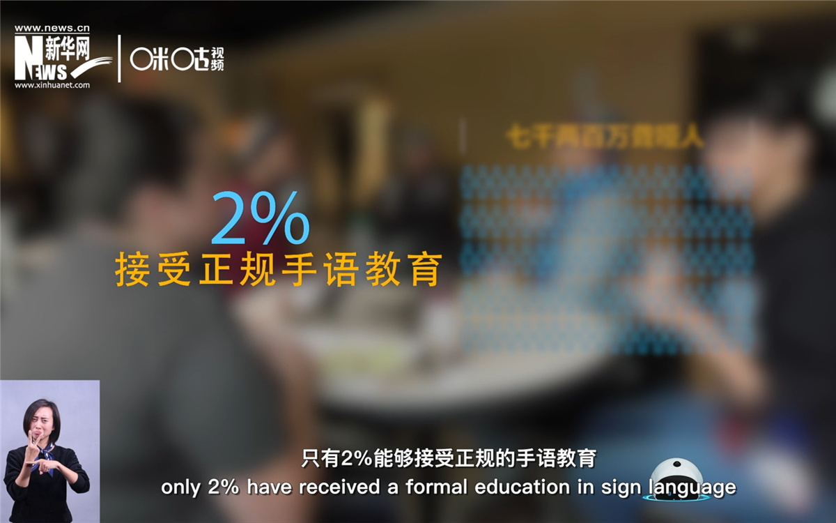 在約七千兩百萬聾啞人中，只有2%的人能接受正規的手語教育