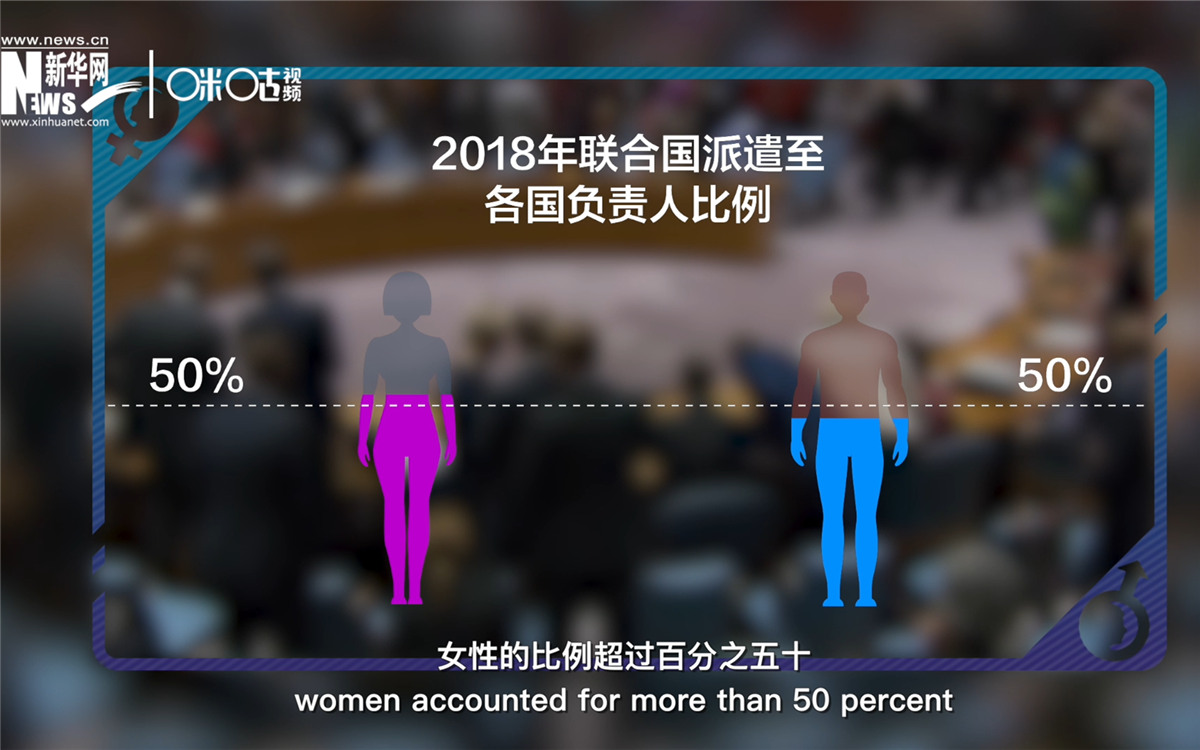 2018年，聯合國派遣至各國的負責人中女性的比例超過百分之五十