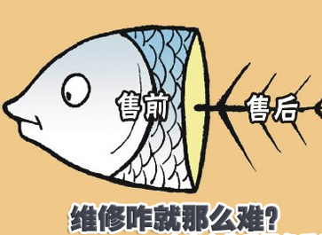 企業為刀俎，用戶是魚肉？