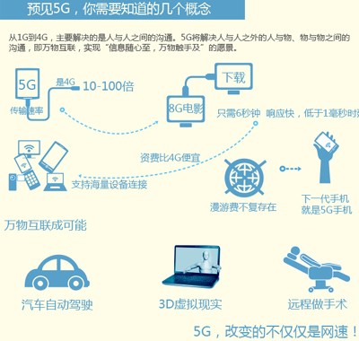 一張圖告訴你5G是什么 中國將成重要主導者