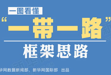 “一帶一路”是什么？