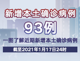 新增本土確診病例93例，一圖了解近期新增本土確診病例