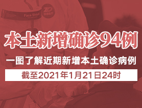 新增本土確診病例94例，一圖了解近期新增本土確診病例