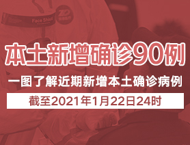 本土新增病例90例，一圖了解近期本土新增病例