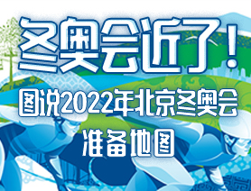 冬奧會近了！圖說2022年北京冬奧會準備地圖