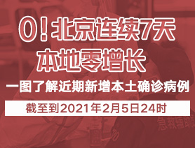 0！北京連續7天本地零增長
