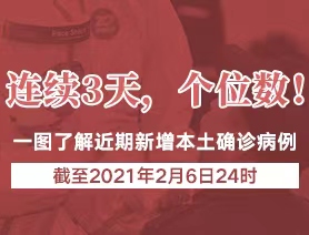 連續3天，個位數！一圖了解近期新增本土確診病例