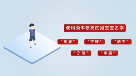 《2020年全國姓名報告》發布 首批“20后”寶寶最愛叫啥名？