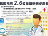 [新聞1+1]慢性病，要快治!