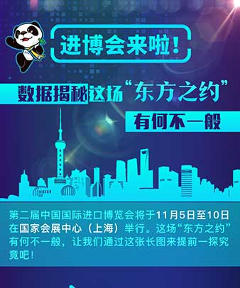 進博會來啦！數據揭秘這場“東方之約”有何不一般