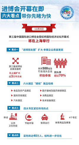 進博會開幕在即，六大看點帶你先睹為快