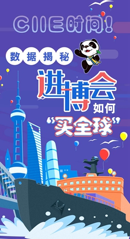【圖解】CIIE時間！數據揭秘進博會如何“買全球”