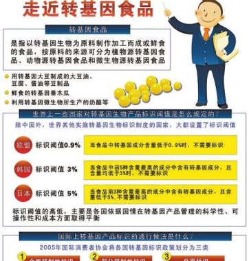 網傳轉基因食品鑒別法對嗎？